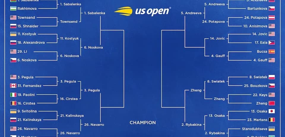 US Open women's singles tournament bracket overview