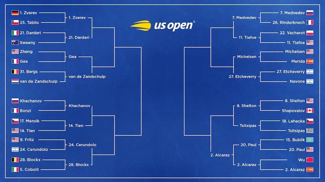 US Open men's singles bracket with player matchups US Open men's singles bracket with player matchups