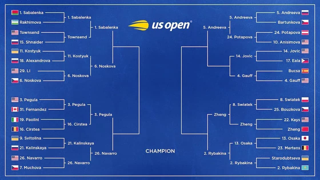 US Open women's singles tournament bracket overview US Open women's singles tournament bracket overview